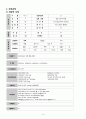 성인 간호학 만성 신부전 케이스 스터디 (ESRD) 10페이지