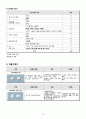 성인 간호학 만성 신부전 케이스 스터디 (ESRD) 16페이지