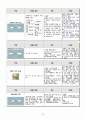 성인 간호학 만성 신부전 케이스 스터디 (ESRD) 17페이지