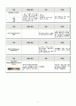 성인 간호학 만성 신부전 케이스 스터디 (ESRD) 18페이지