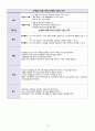 성인 간호학 만성 신부전 케이스 스터디 (ESRD) 20페이지