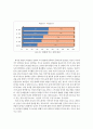 맞벌이 부부의 가사노동 실태와 현황에 대한 보고서 2페이지