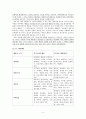 [원서번역] Direct Social Work Practice Theory and Skills (저자- Dean H. Hepworth) 9장 - Assessment- Intrapersonal, Interpersonal, and Environmental Factors 5페이지