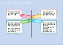 [사회복지행정론] 의사전달과 리더십 12페이지