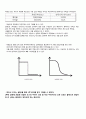 03 필터회로 설계 (결과레포트) 3페이지