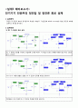 [설계보고서] 05.전기기기 전원부의 정전압 및 정전류 회로 설계 (예비레포트) : 정전압 및 정전류 회로의 동작원리와 특성을 이해한다. 가변안정화 회로와 op-amp를 이용한 정전류 회로를 설계하고 특성 분석 1페이지