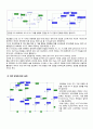 [설계보고서] 05.전기기기 전원부의 정전압 및 정전류 회로 설계 (예비레포트) : 정전압 및 정전류 회로의 동작원리와 특성을 이해한다. 가변안정화 회로와 op-amp를 이용한 정전류 회로를 설계하고 특성 분석 2페이지
