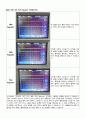 [설계보고서] 06 DC 파워서플라이(power supply) 설계 및 제작 (결과레포트) : DC Power Supply와 정전압 IC의 특성과 동작원리 이해, 설계 및 제작 능력 배양 7페이지