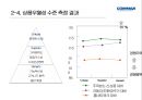 [마케팅사례연구] 코맥스 - 기업소개, 신제품 소개 및 분석, 발전방향  11페이지