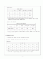 대인관계성향이 대학생활 적응에 미치는 영향에 관한 연구  6페이지