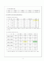 대인관계성향이 대학생활 적응에 미치는 영향에 관한 연구  12페이지