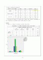 대인관계성향이 대학생활 적응에 미치는 영향에 관한 연구  15페이지