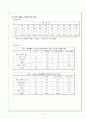 대인관계성향이 대학생활 적응에 미치는 영향에 관한 연구  17페이지