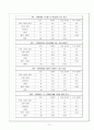 대인관계성향이 대학생활 적응에 미치는 영향에 관한 연구  19페이지