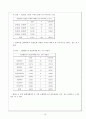 대인관계성향이 대학생활 적응에 미치는 영향에 관한 연구  21페이지