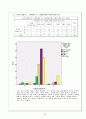 대인관계성향이 대학생활 적응에 미치는 영향에 관한 연구  25페이지