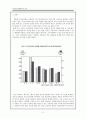 국민건강보험제도의 분석 3페이지