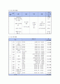 청소년 대체 여가 프로그램 친구야 로그아웃하자”[강남종합사회복지관 기관 소개] 34페이지