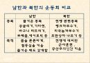 북한의 명절과 놀이문화 11페이지