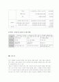 지역사회복지서비스 계획서 - 미혼모 5페이지