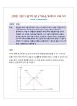 [마약痲藥 가격의 변화] 스마트 사원이 알아야 할 알기쉬운 경제지식 100가지 [과제1] 문제풀이 1페이지