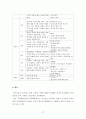 [실천기술론] 집단사회실천 (집단, 집단모델, 아동학대, 성학대 피해 아동의 집단사회사업) 27페이지