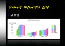 비정규직, 경제 불평등의 시작.pptx 11페이지