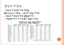 한국사회 교육 불평등의 이해.ppt 17페이지