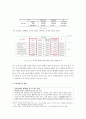 교육불평등  12페이지