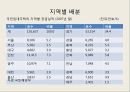 주거 불평등.ppt 12페이지