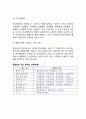 행정학行政學의 연구대상 및 범위(행정학 연구대상논의, 행정연구의 대상과 분야) 6페이지