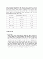 [건설재료실험] 일축압축시험 (Unconfined Compression Test) - 흙의 전단강도시험 (일축압축시험, KS F ) 5페이지