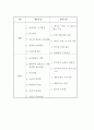 인적자원관리 레포트
 14페이지