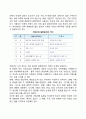 [기획안(企劃案) 작성의 실제] 기획안작성방법 - 문서의 요건, 문장구성의 원칙, 기획서의 작성 4페이지