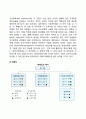 [인력예측(人力豫測)방법] 인력수요예측방법과 인력공급예측방법 4페이지