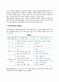 [프리젠테이션 (Presentation)] 프리젠테이션(프레젠테이션)의 의의와 전제조건 6페이지