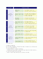 [수학시간 계산기 사용] 수학시간 계산기 기능과 사용의 찬성과 반대의견 분석, 해외 사례 - 수학시간 계산기 사용 찬반 3페이지