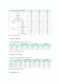 [가정위탁보호사업] 가정위탁보호사업의 개념과 필요성, 현황, 원리, 구성원 및 역할, 가정위탁보호사업 발전방안 - 가정위탁보호사업 7페이지