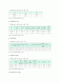 [가정위탁보호사업] 가정위탁보호사업의 개념과 필요성, 현황, 원리, 구성원 및 역할, 가정위탁보호사업 발전방안 - 가정위탁보호사업 8페이지