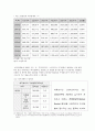 ★우수레포트★[국민기초생활보장제도] 국민기초생활보장제도 특징, 국민기초생활보장제도 현황, 국민기초생활보장제도 선정, 국민기초생활보장제도 수급, 국민기초생활보장제도 대상, 국민기초생활보장제도문제점,  12페이지