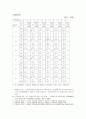 ★우수레포트★[국민기초생활보장제도] 국민기초생활보장제도 특징, 국민기초생활보장제도 현황, 국민기초생활보장제도 선정, 국민기초생활보장제도 수급, 국민기초생활보장제도 대상, 국민기초생활보장제도문제점,  23페이지