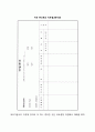 [목표설정(目標設定)의 방법] 목표와 방침의 차이점, 목표의 도출방법, 목표기술서의 작성 12페이지