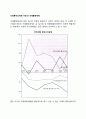 브레튼우즈체제(Bretton Woods system) 이후의 국제통화체제 2페이지