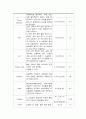 지주막하출혈 신경외과 케이스 스터디 Case Study - 병명 : Acute Subarachnoid Hemorrahage  | 주 증상: Headache 9페이지