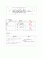 지주막하출혈 신경외과 케이스 스터디 Case Study - 병명 : Acute Subarachnoid Hemorrahage  | 주 증상: Headache 11페이지