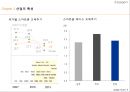 ★ 슈피겐코리아 - 국내 산업 환경분석, 해외시장 진출 분석, 내부역량분석, 경영전략 분석 10페이지