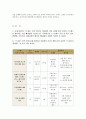 방통대 간호학과 3학년 정신간호과학] ‘스트레스 인식 일지’를 이용하여 지난 1개월 동안 자신의 스트레스로 생각되는 것을 빠짐없이 가능한 모두 기록하고,  발견한 내용이나 특성 기술 및 스트레스관리 방법 5페이지