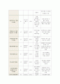 방통대 간호학과 3학년 정신간호과학] ‘스트레스 인식 일지’를 이용하여 지난 1개월 동안 자신의 스트레스로 생각되는 것을 빠짐없이 가능한 모두 기록하고,  발견한 내용이나 특성 기술 및 스트레스관리 방법 8페이지