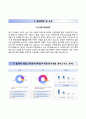 (고신대학교kosin university복음병원자기소개서+면접족보) 고신대학교복음병원(신규간호직)자소서 [고신대복음병원합격자기소개서고신대학교병원간호사자소서] 4페이지