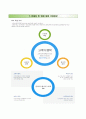 IBK기업은행 청년靑年)인턴 합격자기소개서와 면접기출문제,IBK기업은행자소서,IBK기업은행자기소개서,IBK기업은행면접족보 5페이지